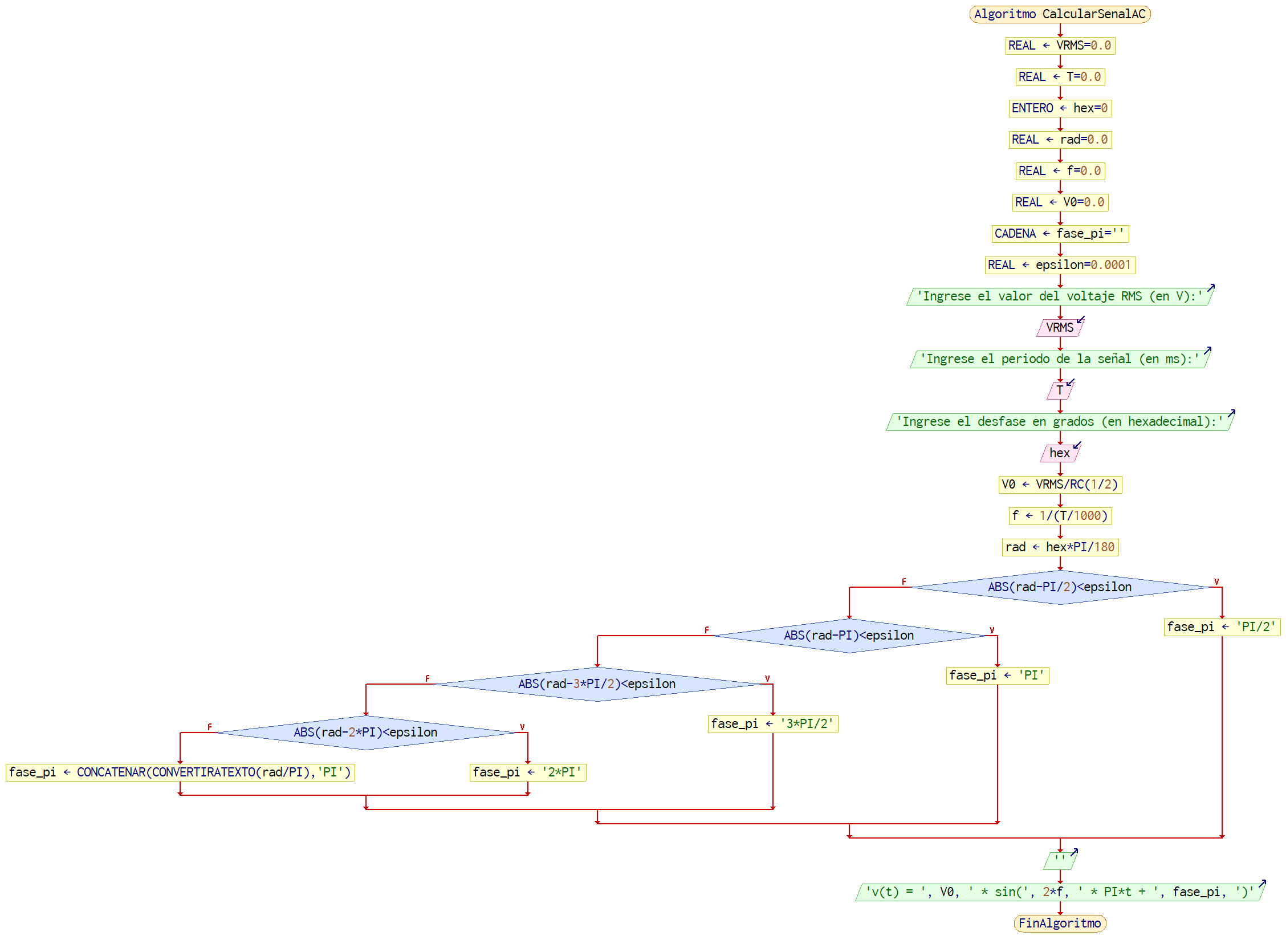 Pseudocódigo Señal Senoidal