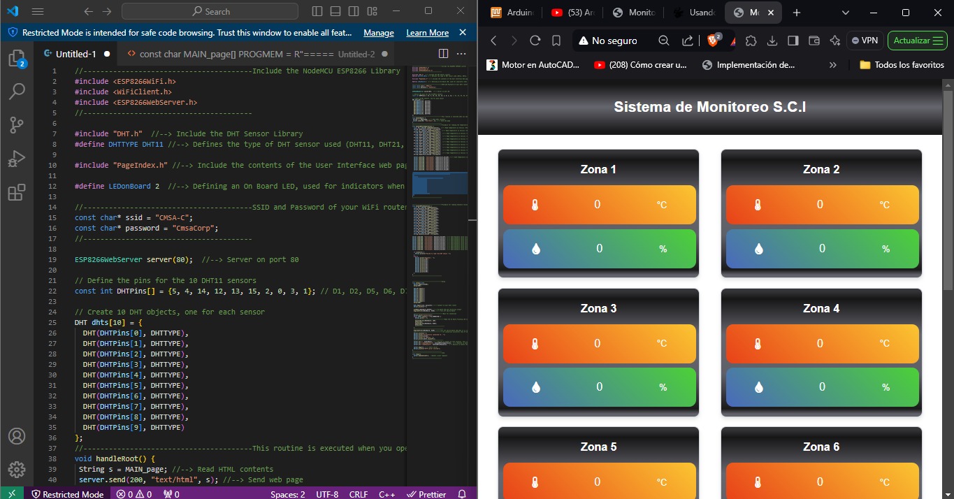 Monitoreo Web Remoto