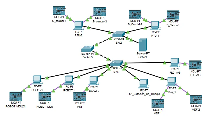 Capacitación en Automatización: Diseño y Configuración de Red SCADA en Cisco Packet Tracer