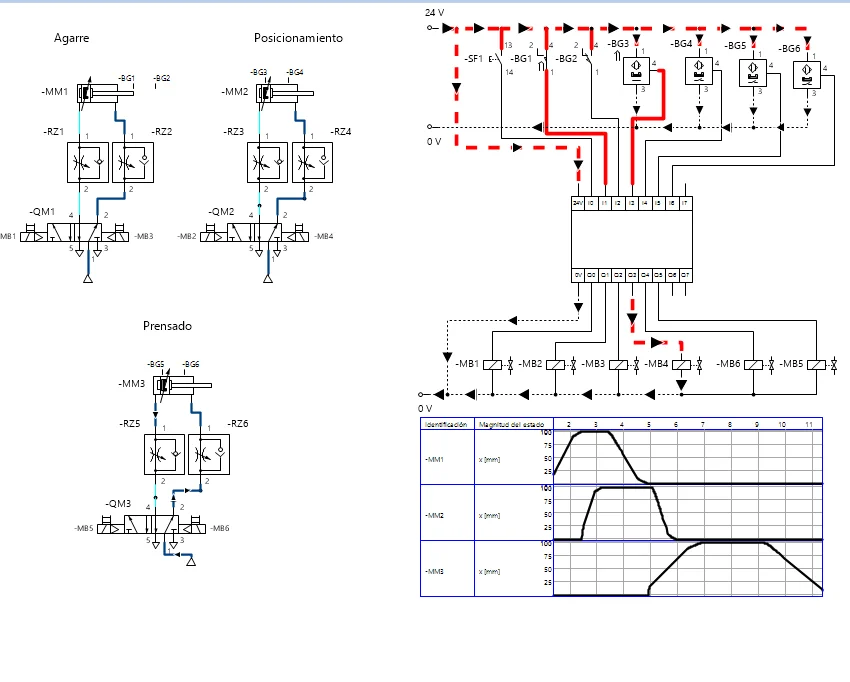 Capacitación en Automatización: Circuito Electroneumático Controlado con PLC - adicional