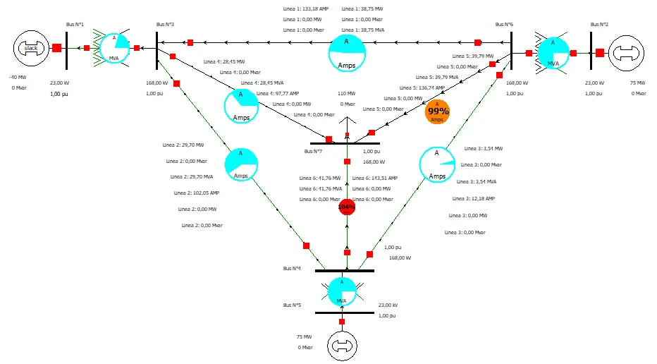 Capacitación en Electricidad: Análisis de Modelado de Sistemas de Generación y Subestaciones con PowerWorld