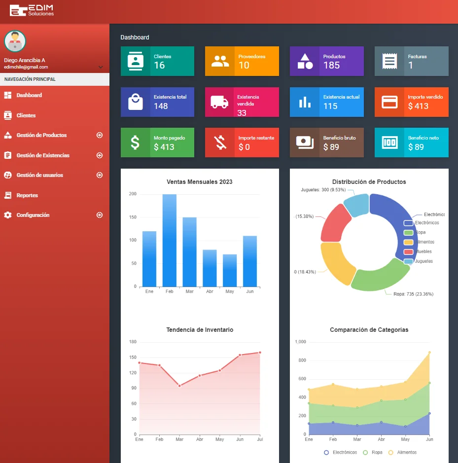 Desarrollo de Sistema ERP Empresarial con Laravel