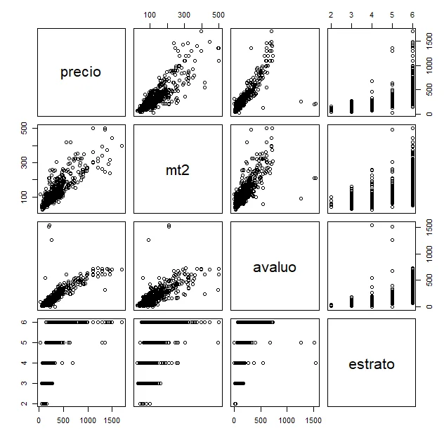 Capacitación en Programación: Análisis de Datos con R - adicional