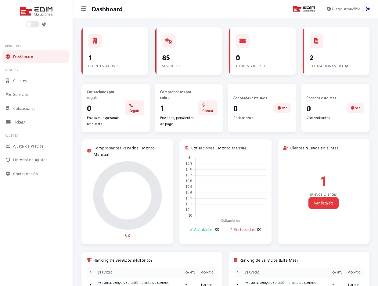 Plataforma de Gestión de Servicios con Generación de Cotizaciones y Comprobantes - adicional