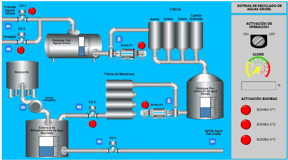 Capacitación en Automatización: Sistema de Reciclado de RIL con Integración IoT