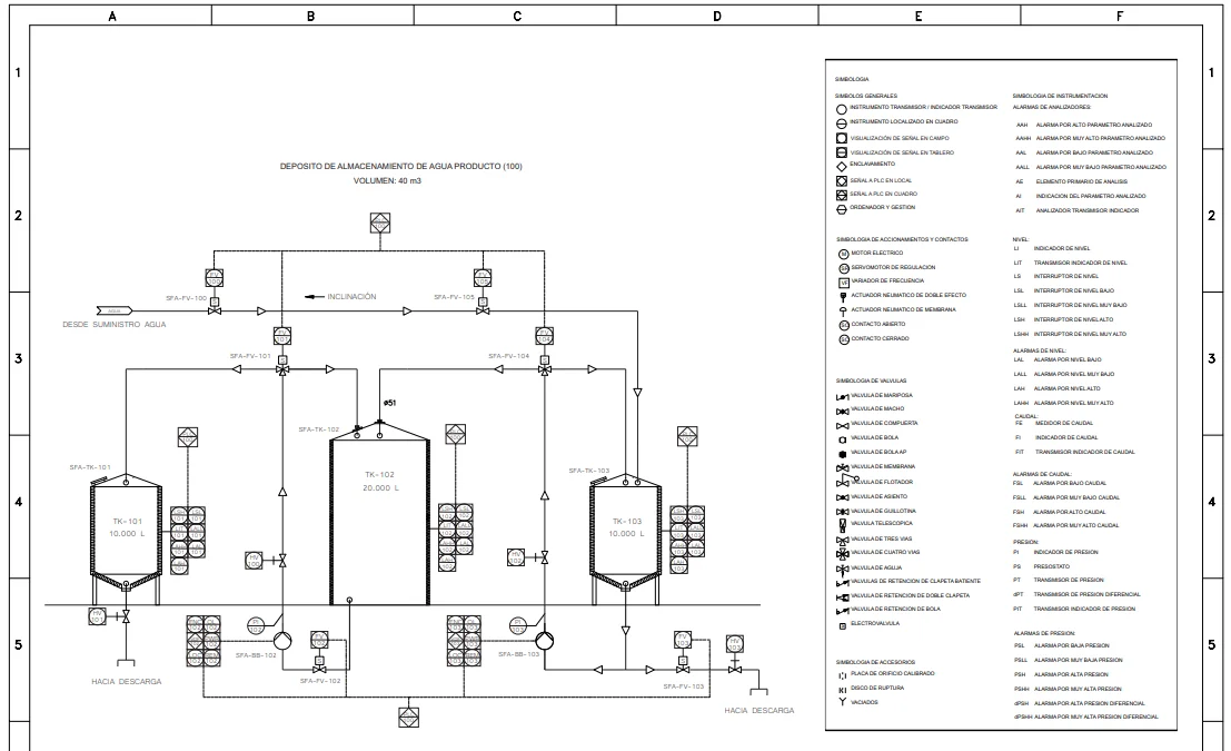 Capacitación en Automatización: Desarrollo de Planos de Instrumentación Industrial