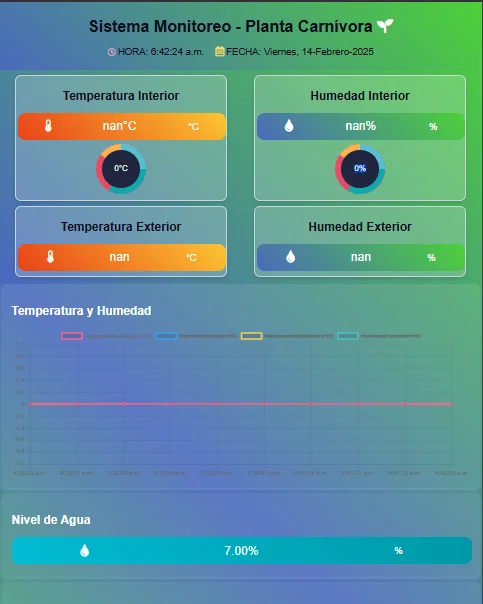 Capacitación en Automatización: Sistema de Monitoreo para Planta Carnívora con IoT - adicional