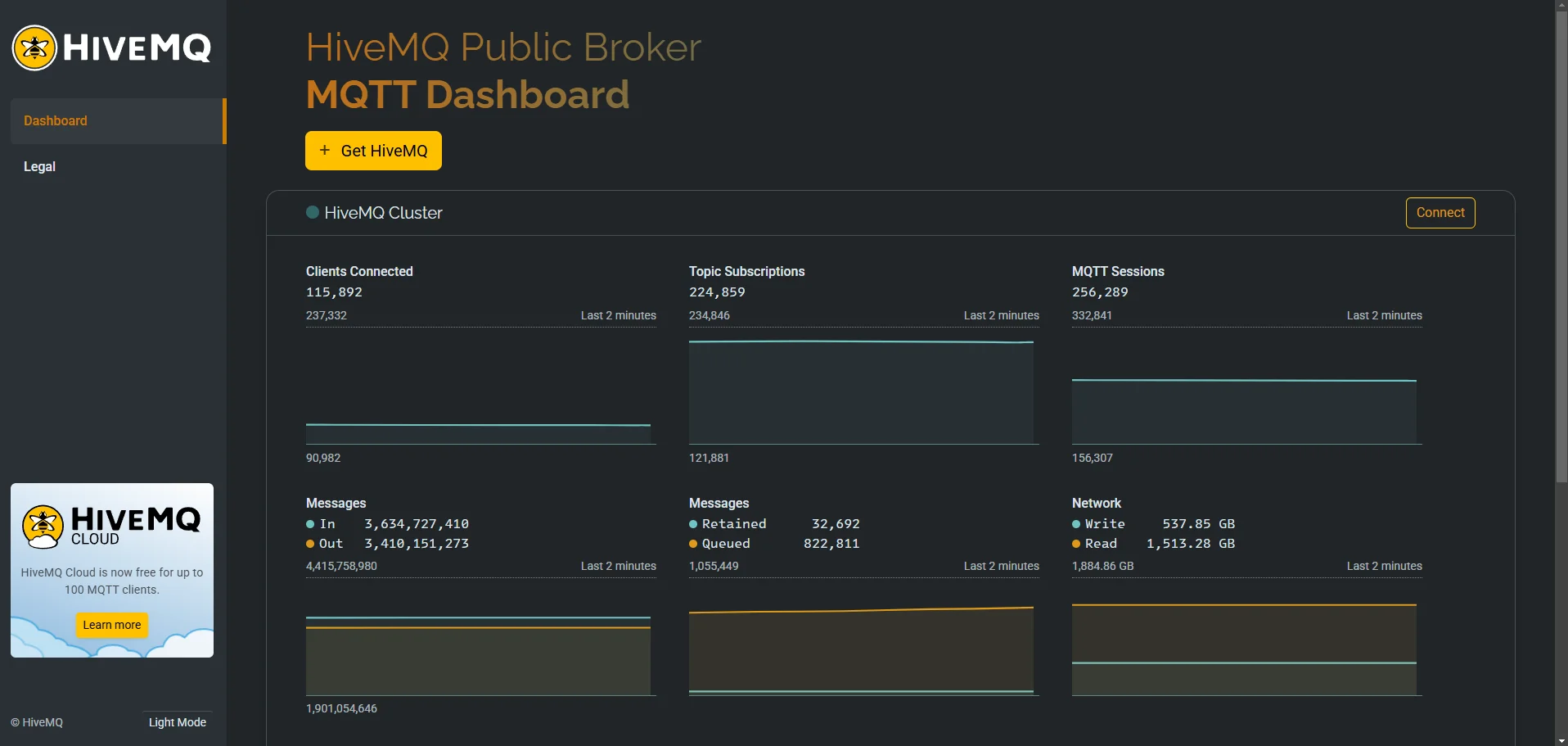 Capacitación en Automatización: Desarrollo de Placa Electrónica para Adquisición de Datos y Comunicación MQTT - adicional