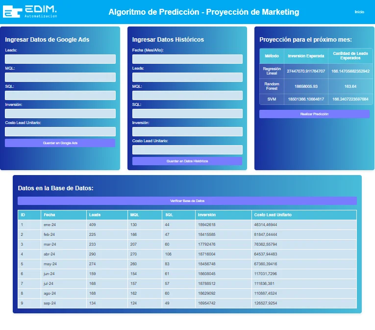 Desarrollo de Algoritmo de Predicción y Proyección de Marketing