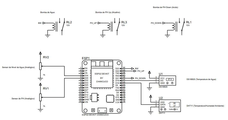 Capacitación en Automatización: Sistema de Control y Adquisición de Datos para Cultivo Hidropónico de Lechugas - adicional